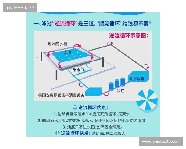 泳池建材安全标准升级防滑系数提升至奥运S级保障使用安全